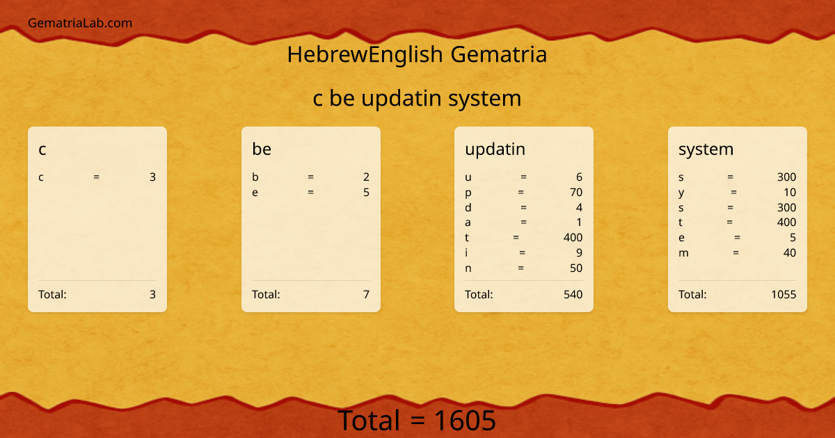 c be updatin system in hebrewEnglish Gematria